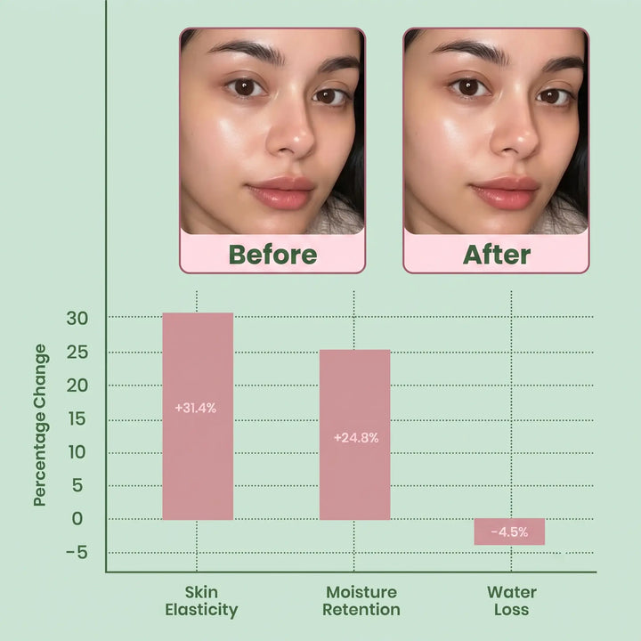 Overnight Glow Sleeping Mask – Peel-Off Collagen Face Wrap for Hydrated, Smoother-Looking Skin