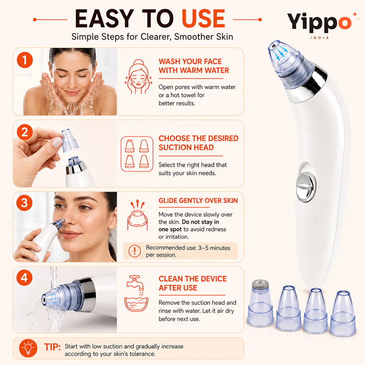 An instructional graphic for the Yippo India facial suction device, showing four numbered steps with small photos and icons: wash face with warm water, choose a suction head, glide gently over skin, and clean the device after use. The main product is shown on the right in white with a silver neck and clear suction heads, on a light beige background with the Yippo brand logo at top right.